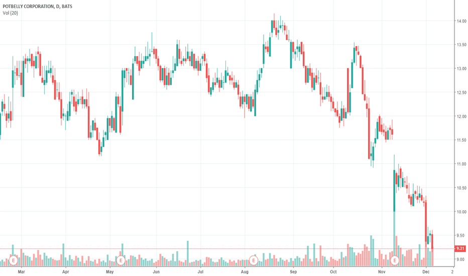 Gamestop Share Price Going Down / GameStop's New Mission Level Up to
