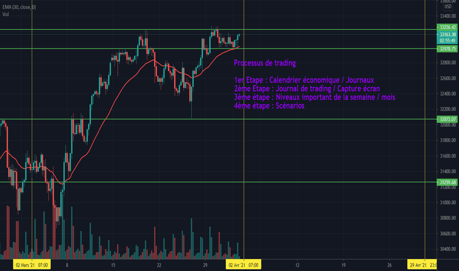 Tradingsystem — Éducation — TradingView