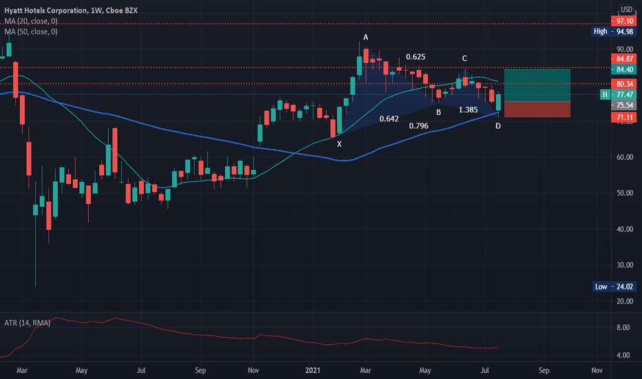 H Stock Price and Chart — NYSEH — TradingView