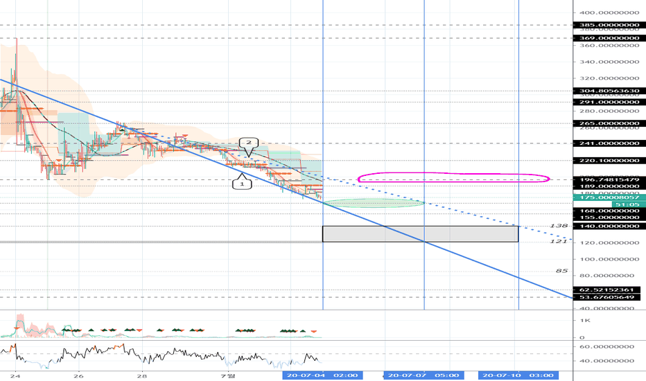 Compound — TradingView