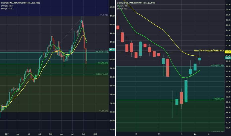 SHW Stock Price and Chart — NYSESHW — TradingView