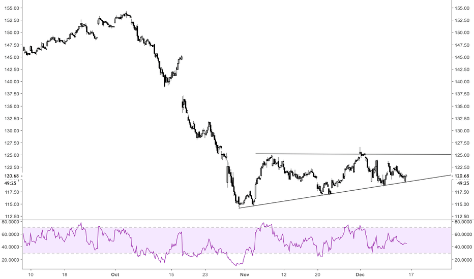 IBM Stock Price and Chart — TradingView