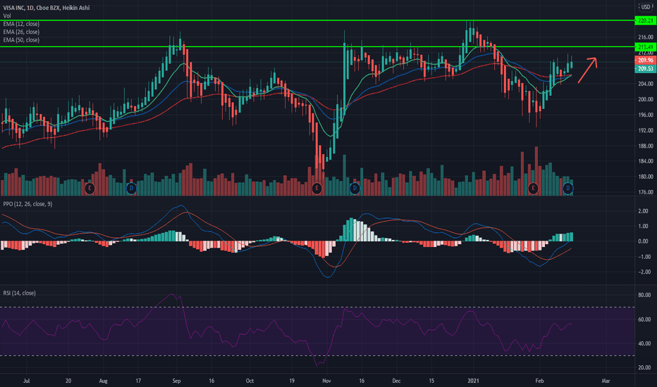 V Stock Price and Chart — NYSEV — TradingView