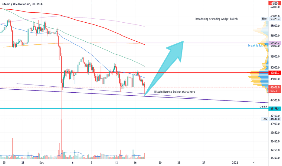 Trader Traderjet — Trading Ideas & Charts — Tradingview
