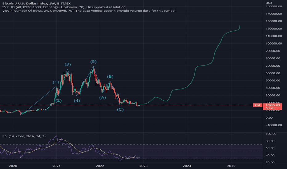 XBT — Bitcoin to US Dollar Index Price Chart — TradingView