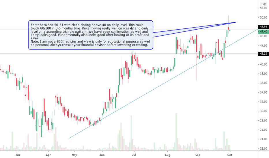 ASTRON Stock Price and Chart — NSEASTRON — TradingView — India