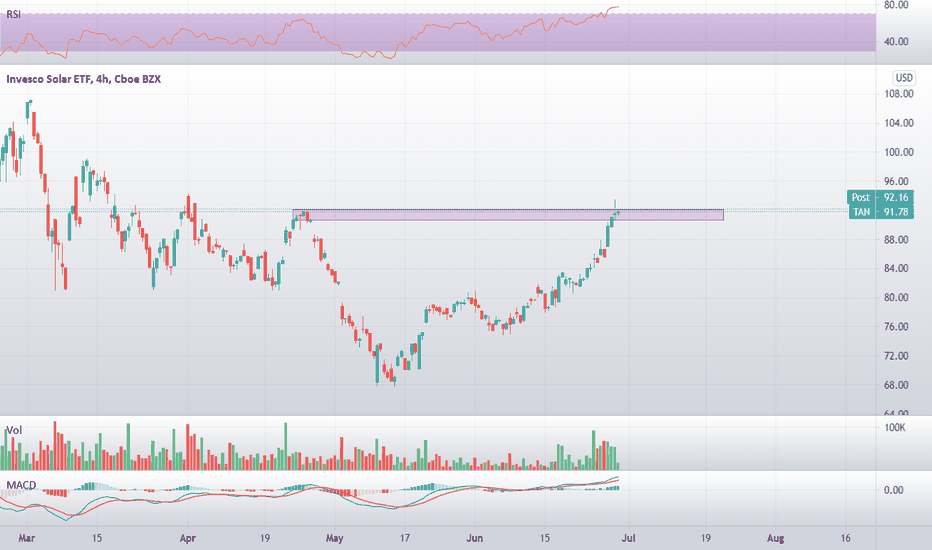 TAN Stock Fund Price and Chart — AMEXTAN — TradingView