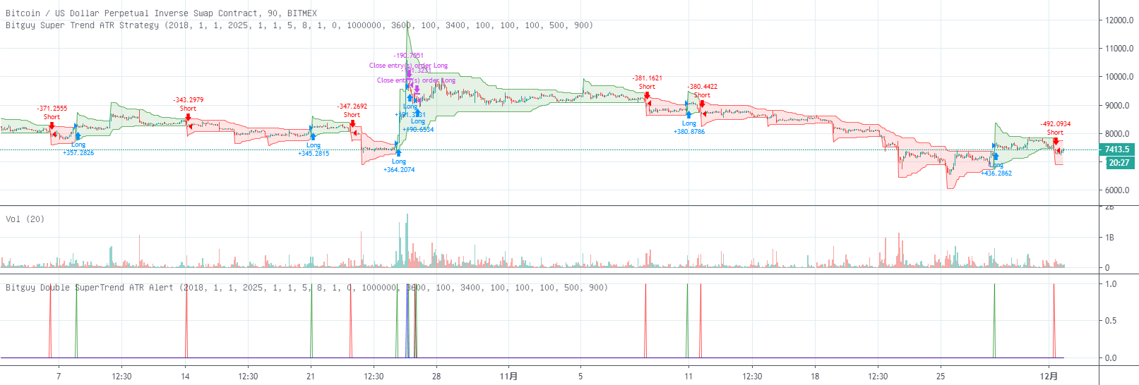 BITMEX Bybit binance HUOBI OKCOIN BTC ETH TREND ATR alert — Indicator