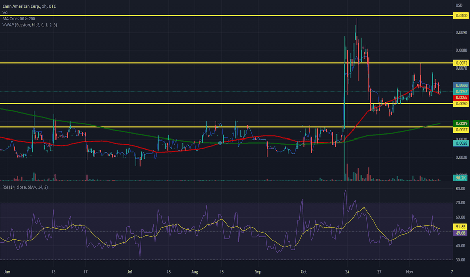 CNNA Stock Price and Chart — OTCCNNA — TradingView