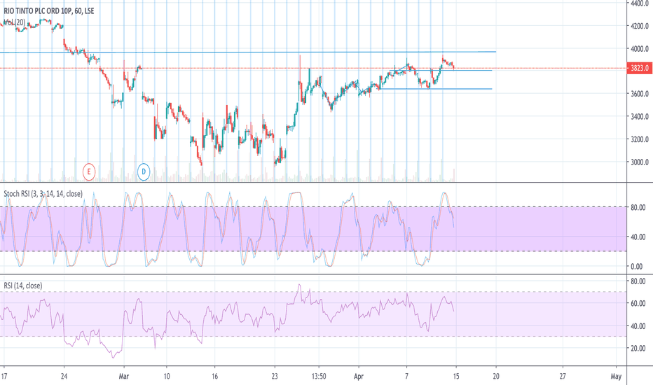 RIO Stock Price and Chart — LSERIO — TradingView