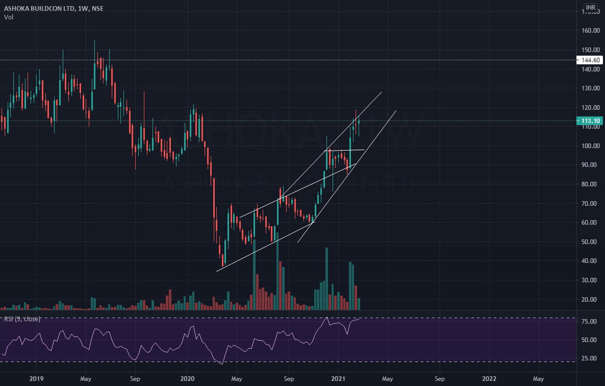 ASHOKA BUILDCON for NSEASHOKA by Prabhualgan — TradingView