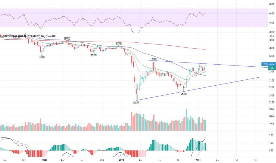 XLE Stock Price and Chart — AMEXXLE — TradingView