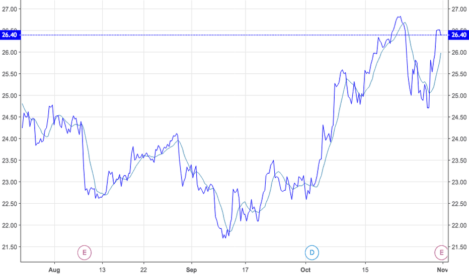NYT Stock Price and Chart — NYSENYT — TradingView