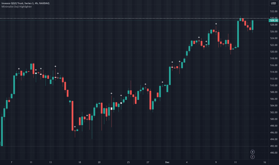 Doji — Trend Analysis — Indicators and Signals — TradingView