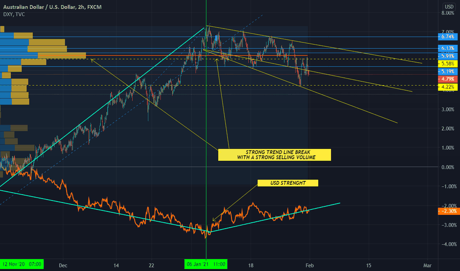 Integration with Tradingview : r/fidelityinvestments reddit
