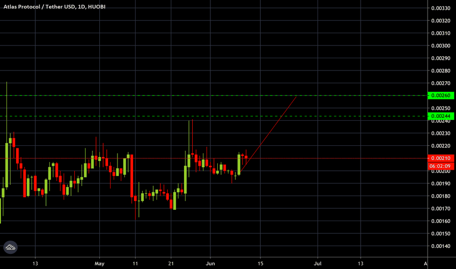 ATPUSDT Charts and Quotes — TradingView