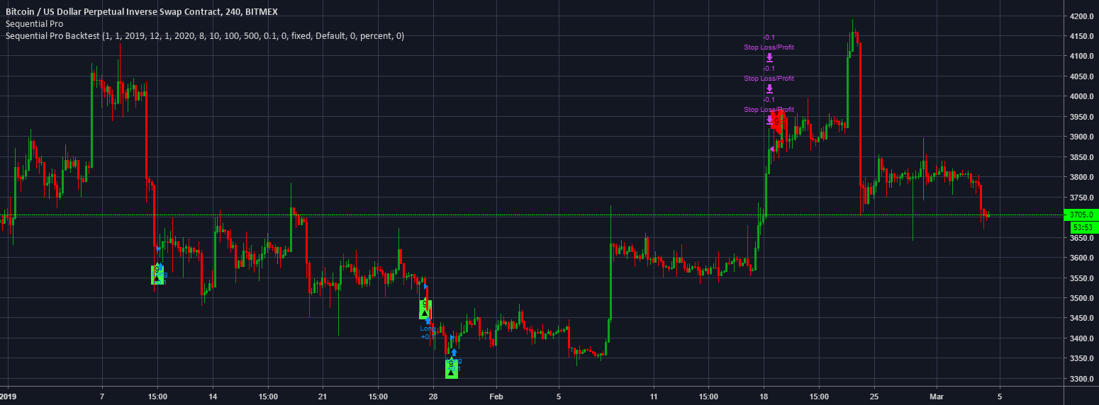 Strategy RSI Backtest by HPotter — TradingView