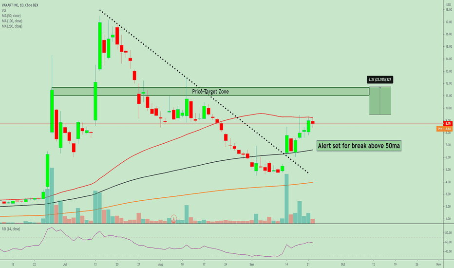 VXRT Stock Price and Chart — NASDAQVXRT — TradingView