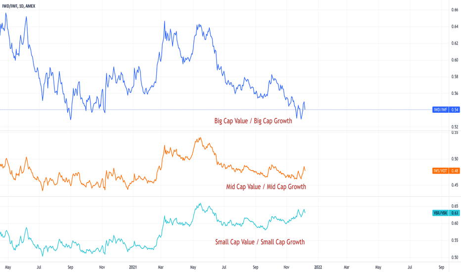 IWD Stock Fund Price and Chart — AMEX:IWD — TradingView