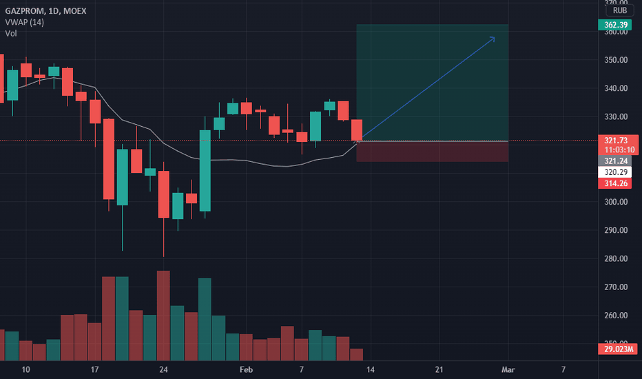 Gazprom — GAZP Stock Price and Chart — TradingView