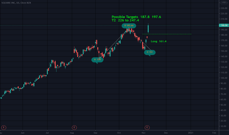 SQ Stock Price and Chart — NYSESQ — TradingView