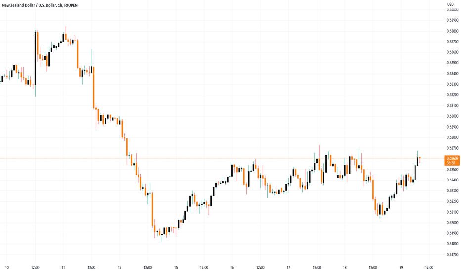 Page 2 New Zealand Dollar / U.S. Dollar Trade Ideas — FXNZDUSD — TradingView