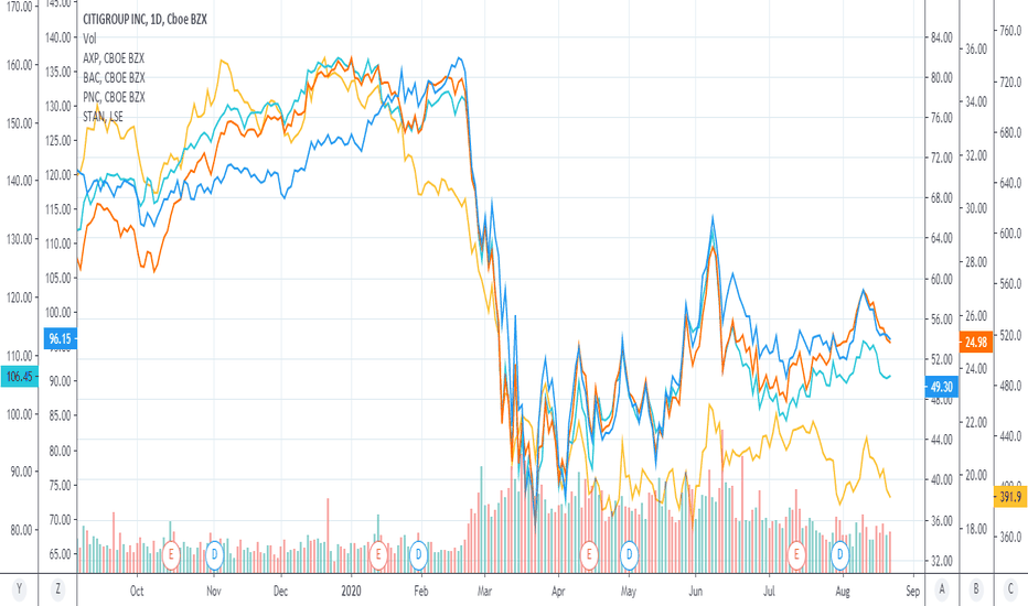 C Stock Price and Chart — NYSEC — TradingView