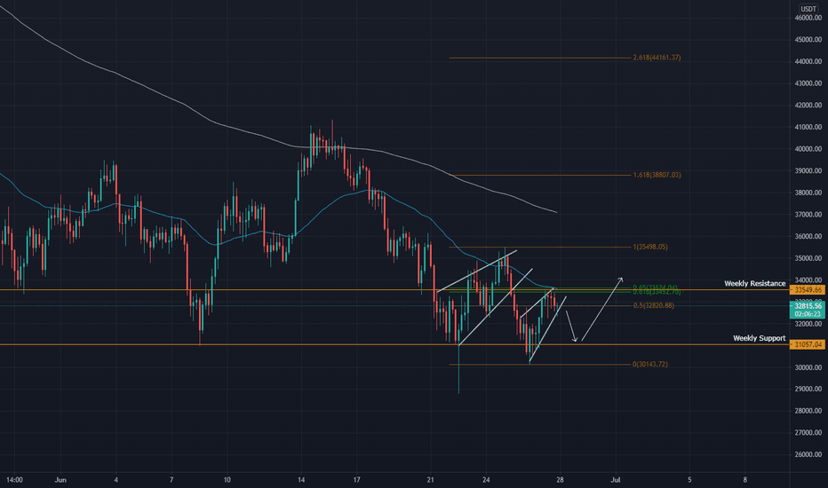 Trader CryptoJesus — Trading Ideas & Charts — TradingView