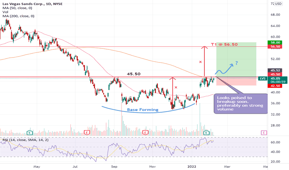 LVS Stock Price and Chart — NYSELVS — TradingView