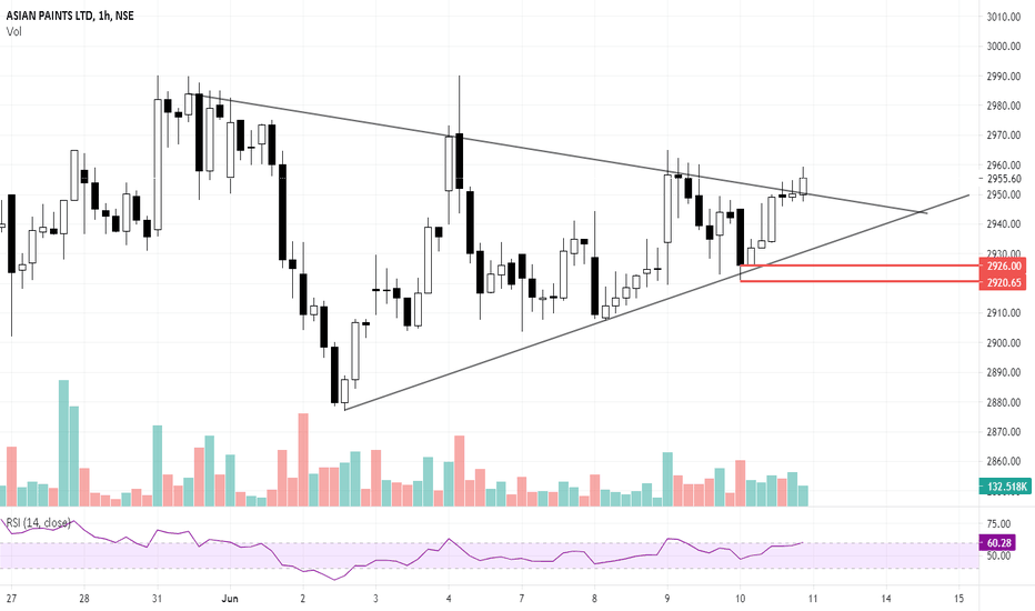 ASIANPAINT Stock Price and Chart — NSEASIANPAINT — TradingView