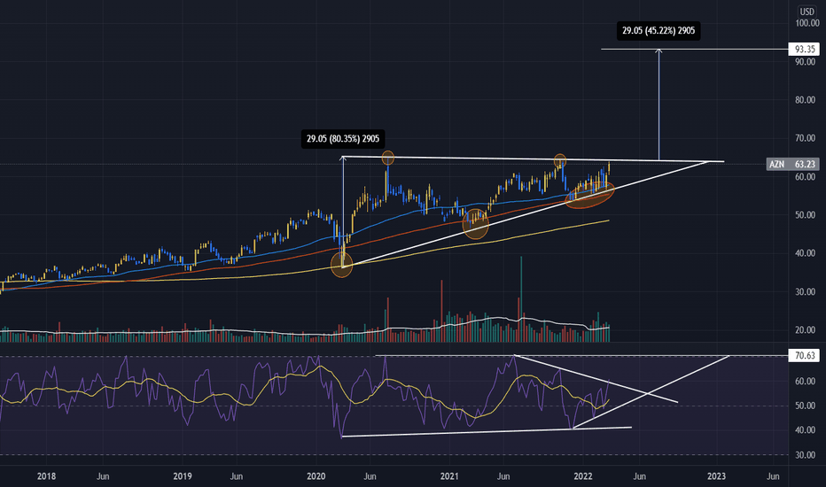 AZN Stock Price and Chart — NASDAQAZN — TradingView