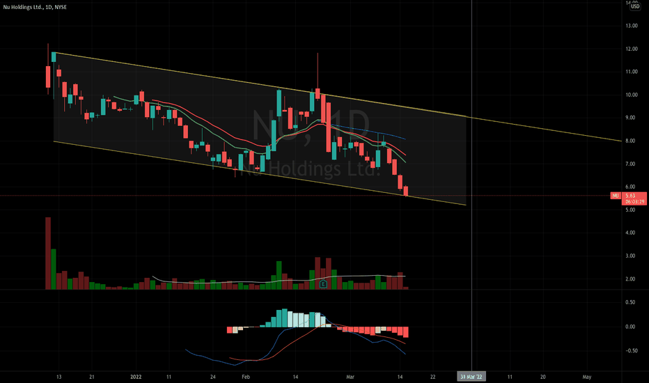 NU Stock Price and Chart — NYSENU — TradingView