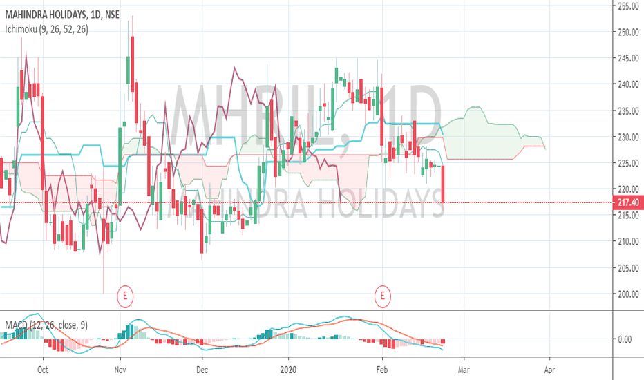 MHRIL Stock Price and Chart — NSEMHRIL — TradingView