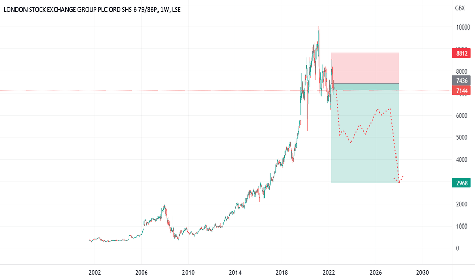 LSEG Stock Price and Chart — LSELSEG — TradingView
