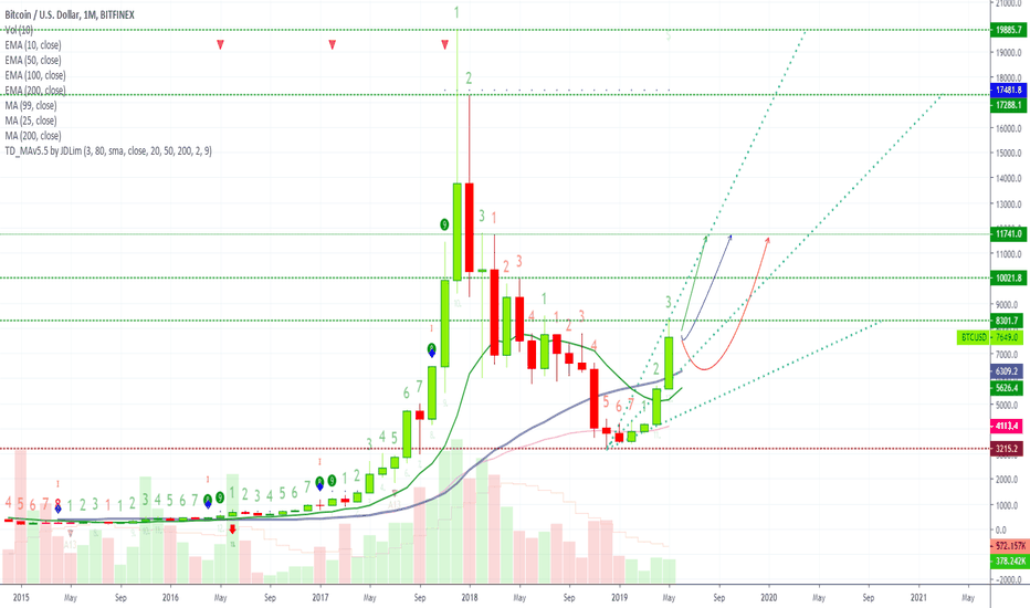Bitcoins 10 Year Price Chart Pro Shares Bitcoin Etf