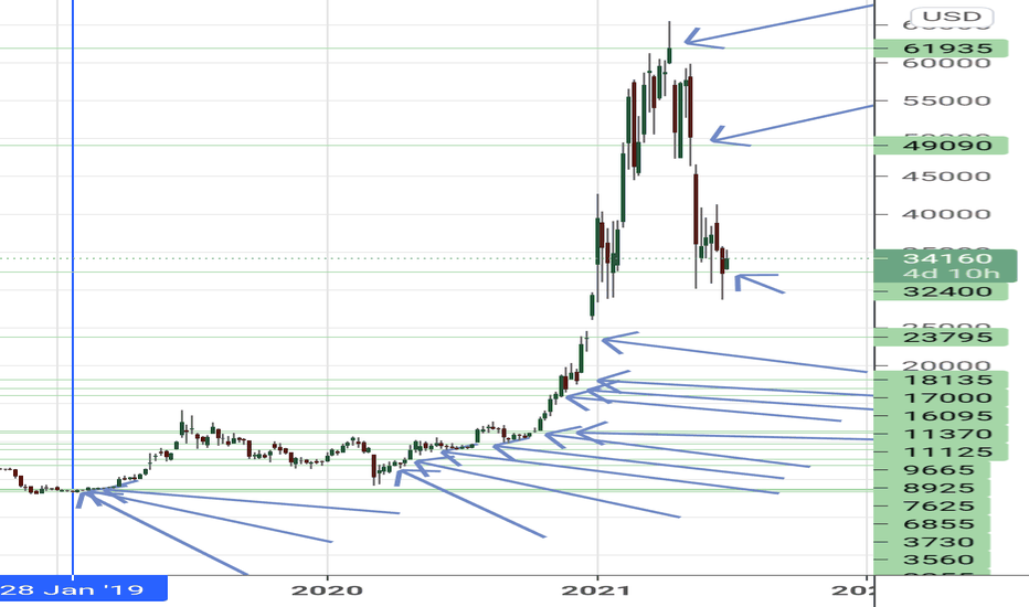 Top 10 Bitcoin Futures Etf Ticker Answers Btc Pro.biz