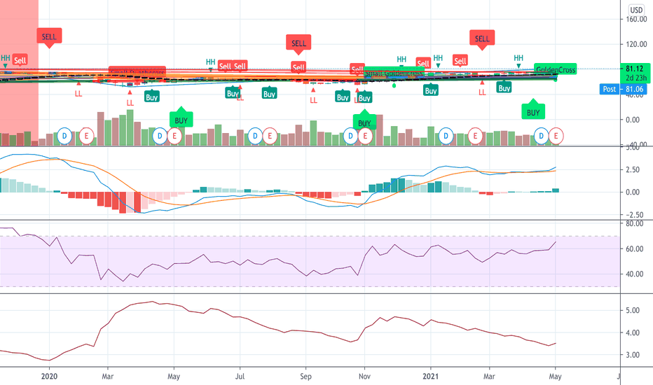 CVS Stock Price and Chart — NYSECVS — TradingView