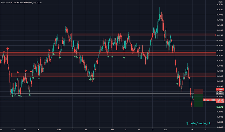 APP — TradingView
