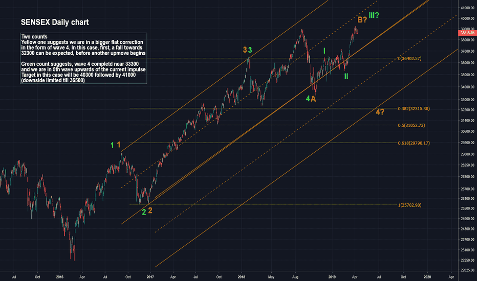 SENSEX Index Charts and Quotes — TradingView — India