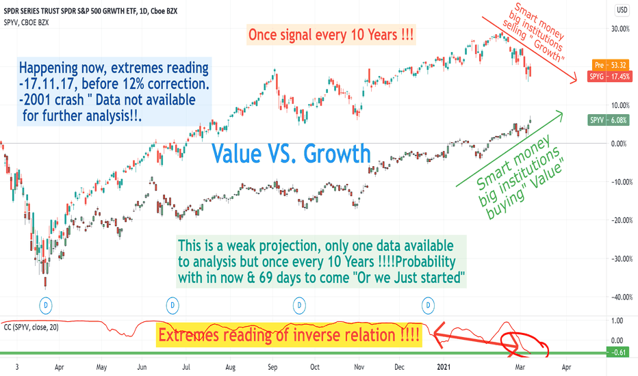 SPYG Stock Fund Price and Chart — AMEXSPYG — TradingView