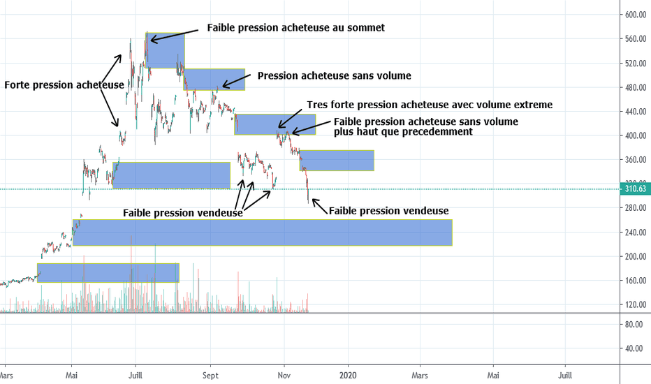 Prix et graphique des bons de souscription d'actions