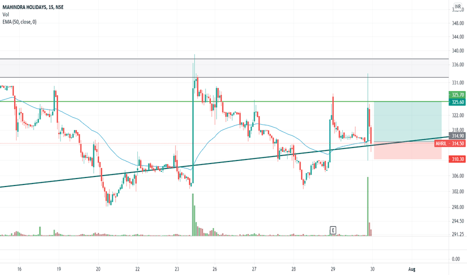 MHRIL Stock Price and Chart — NSEMHRIL — TradingView — India
