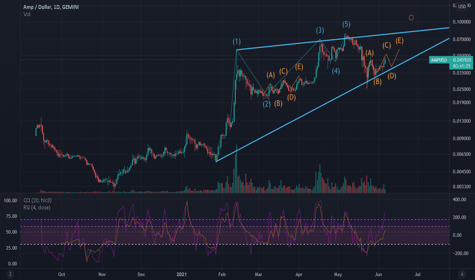 Amp Crypto Price Prediction Yochljqtq7c1dm The graph shows the amp