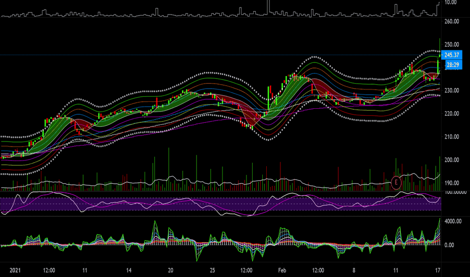 LH Stock Price and Chart — NYSELH — TradingView