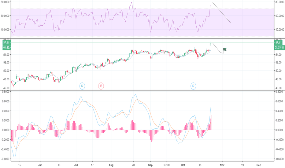 VZ Stock Price and Chart — TradingView