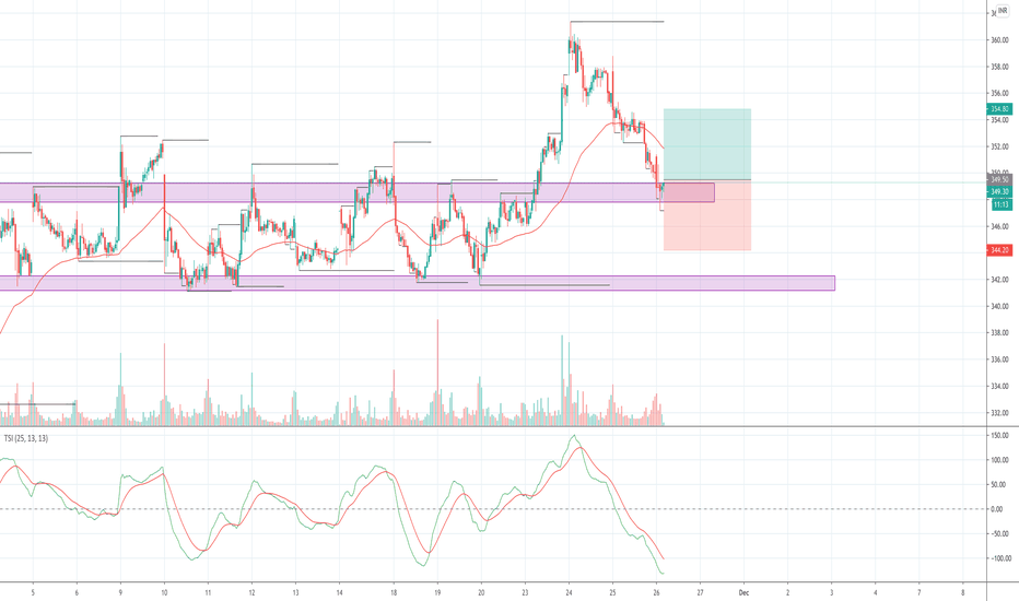 WIPRO Stock Price and Chart — NSEWIPRO — TradingView — India
