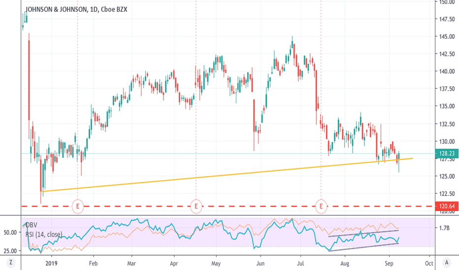 TradingView Pro, Pro+ & Premium Free Account & Free.