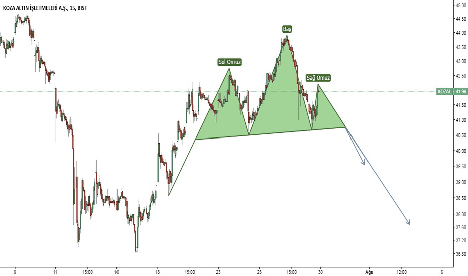 KOZAL Hisse Senedi Fiyatı ve Grafiği — TradingView