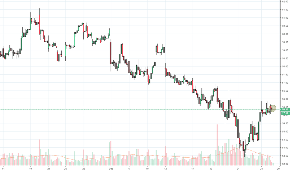 VZ Stock Price and Chart — TradingView