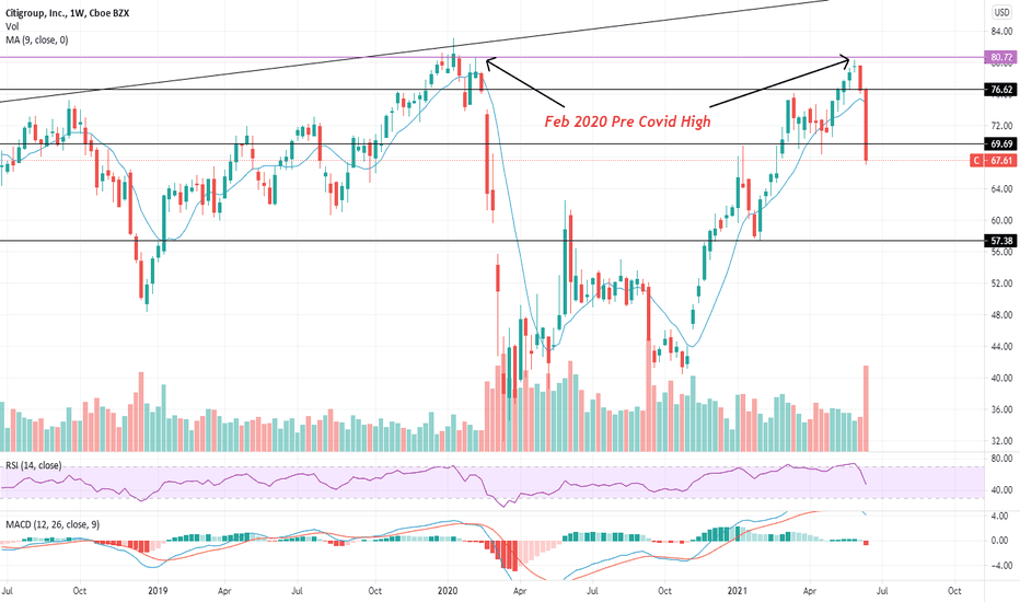 C Stock Price and Chart — NYSEC — TradingView